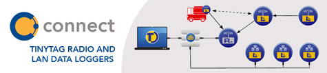 Connect - Tinytag Radio and LAN data loggers